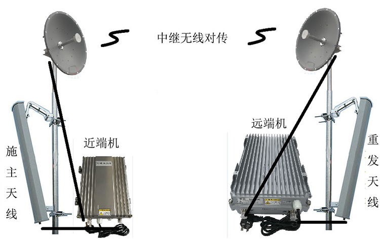 新巴尔虎右智能无线拉远移频中继直放站近端机远端机